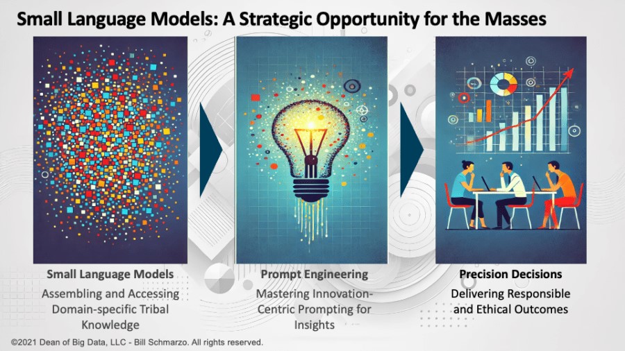 Small Language Models: A Strategic Opportunity for the Masses